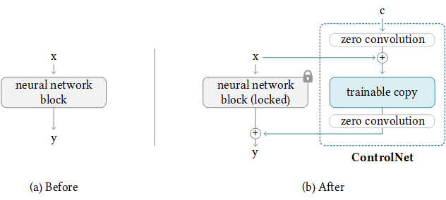 ControlNet